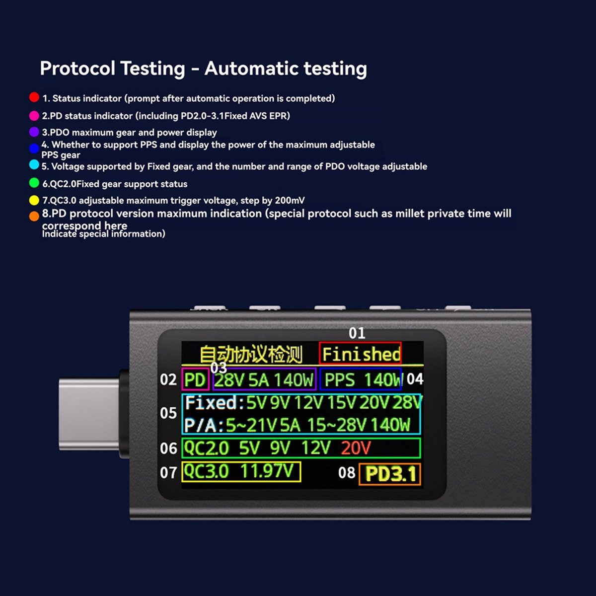 Power Tools Display - KWS-X1パワーメーターType-Cテスター多機能デジタルディスプレイDC電圧電流計電力計（電気技師用ツール）に適合します。