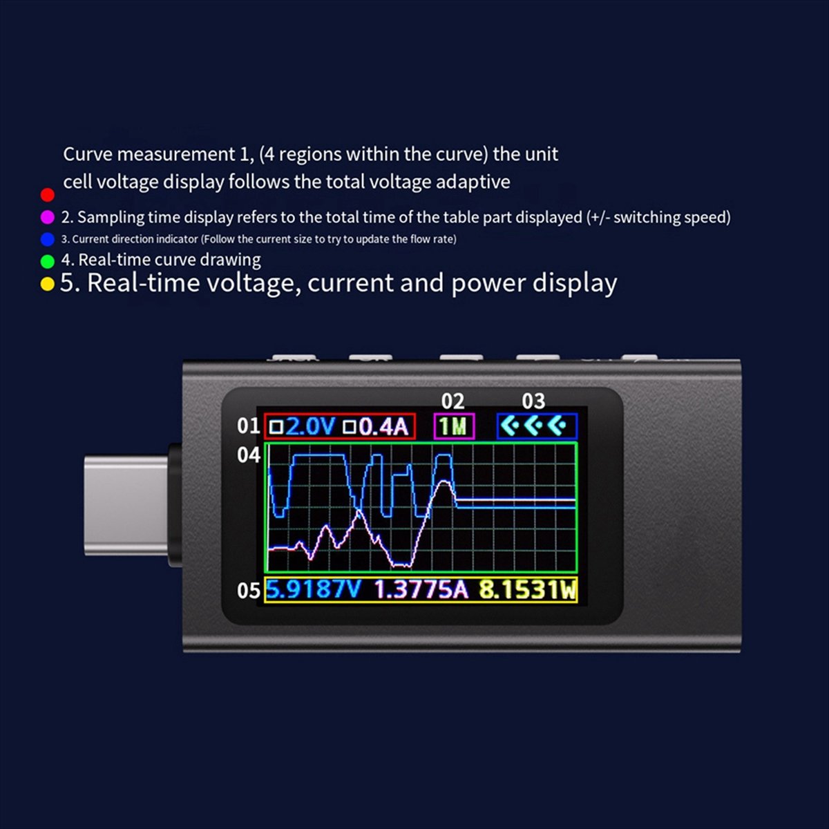 KWS-X1パワーメーターType-Cテスター多機能デジタル - Power Tools Display のレビューと価格