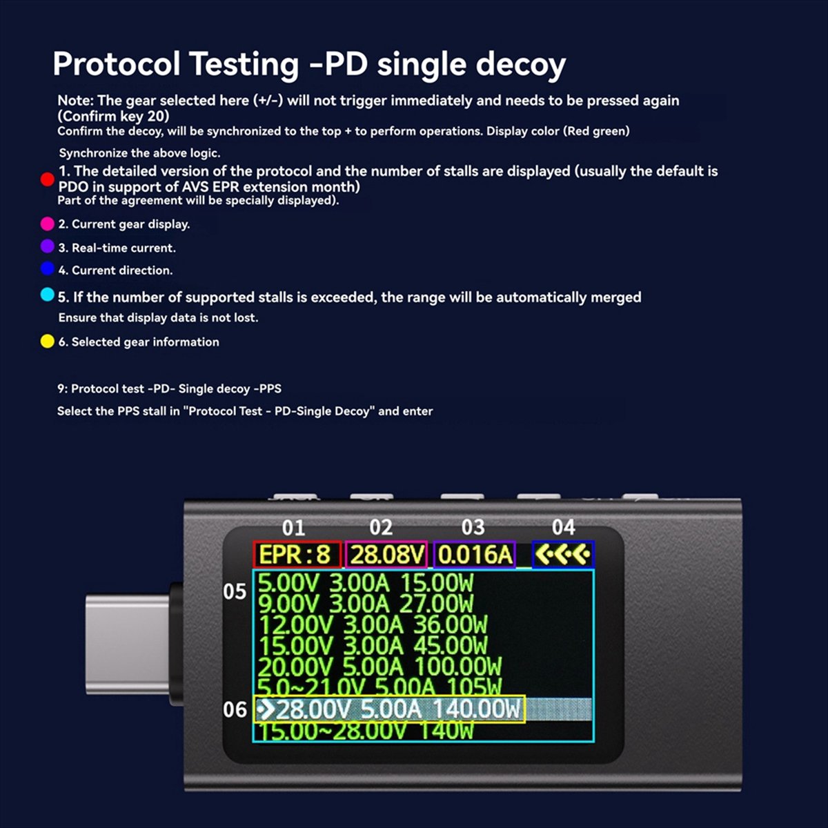 KWS-X1パワーメーターType-Cテスター多機能デジタル - Power Tools Display のレビューと価格